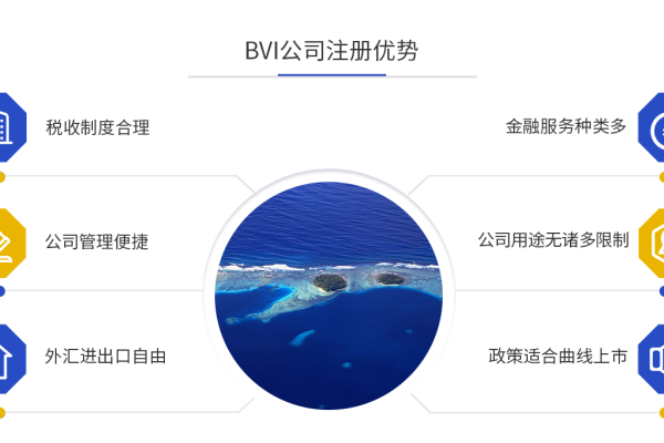 BVI公司注册费用是多少？详解注册成本与相关费用