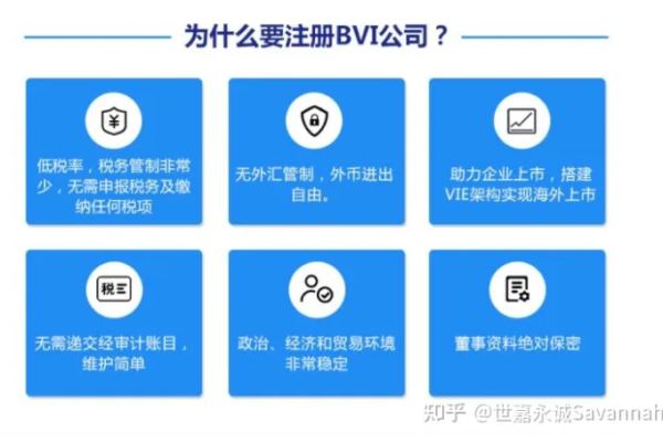 BVI公司注册需要多少费用？