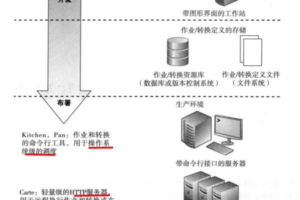 linux中kettle部署的方法是什么  第1张