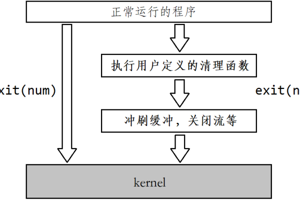 Linux如何确定哪些进程正在使用大量资源  第1张