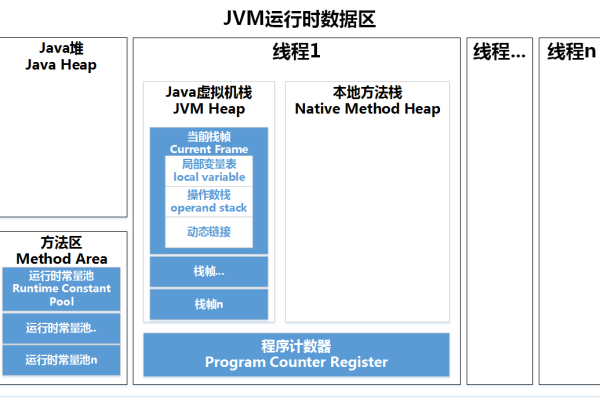 jvm时区和linux时区不一致怎么解决