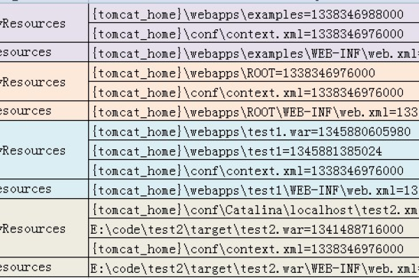 Tomcat中Context、Host和Engine怎么配置