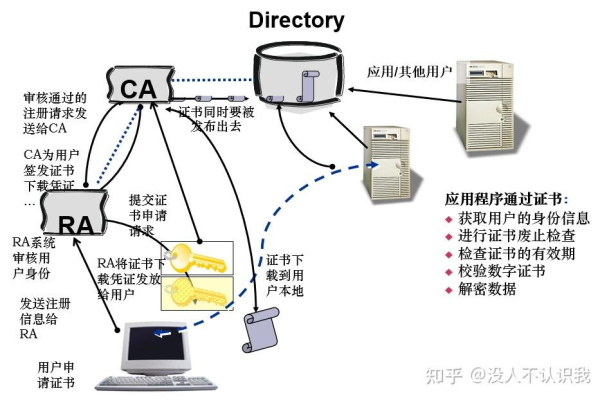 如何在Linux系统中实现PKI（公钥基础设施）？  第1张