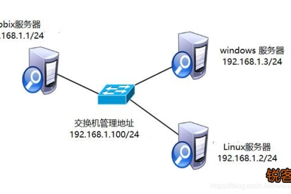 如何利用Zabbix监控Docker容器和Kubernetes集群  第1张