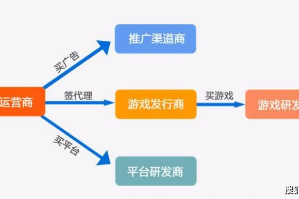 如何做好游戏推广,游戏推广的重要性与方式