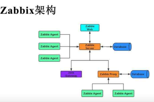 介绍Zabbix中的模板继承功能及其用途