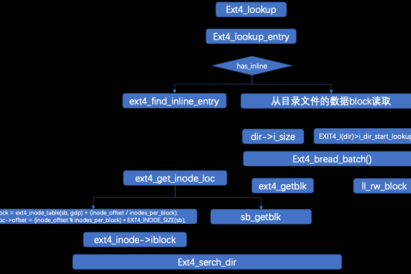 Linux源码结构是如何组织的？