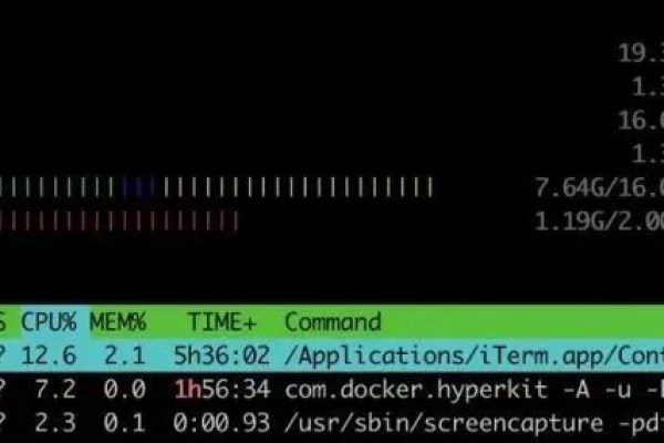 Linux 监控指标有哪些？如何有效利用它们进行系统管理？