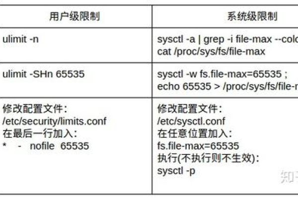 在Linux系统中，如何有效管理和优化文件描述符（FD）的使用？