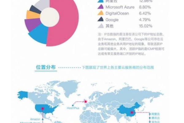 美国服务器IP数量及其重要性分析：揭秘美国服务器IP分布情况及其对全球互联网的影响