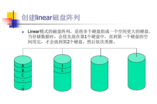 linux系统磁盘阵列如何做