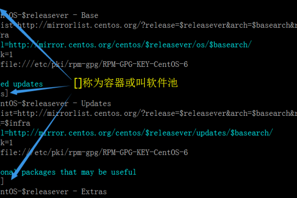 如何在Linux中使用YUM进行软件包管理？