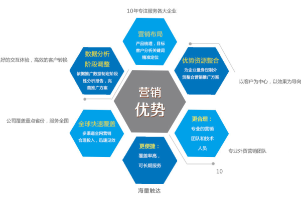 东莞推广企业如何提升品牌影响力,打造广告营销一站式服务平台