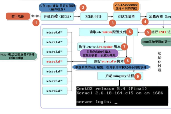 Linux 命令的语法结构是怎样的？