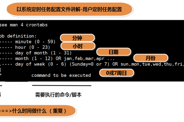 Linux中怎么根据时间执行计划任务