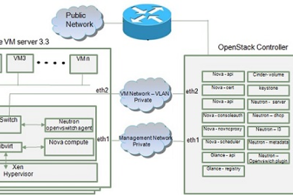 openstack架构的特点有哪些