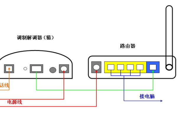 有路由器的电脑怎么设置网络连接