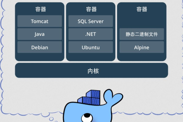 Docker中如何使用私有仓库  第1张