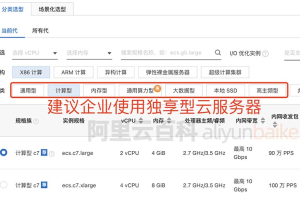 云服务器设置端口转发的方法是什么意思