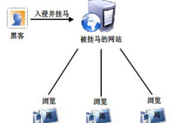 美国服务器如何检测网站是不是被载入