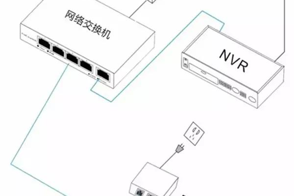 网络监控电源和路由器电源一样吗