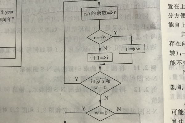 c语言ns流程图怎么画  第1张