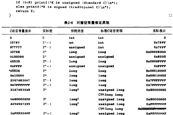 c语言查询怎么写