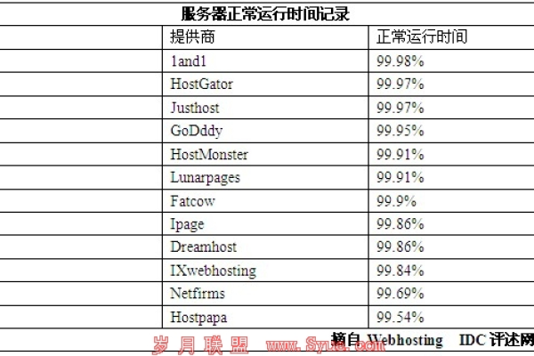 如何购买Godaddy美国服务器：详细步骤与注意事项