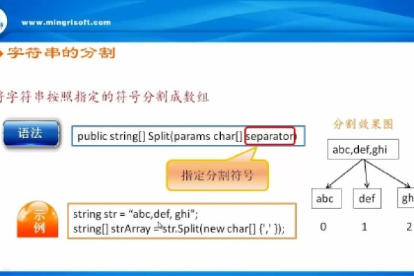 c语言怎么分割字符串  第1张