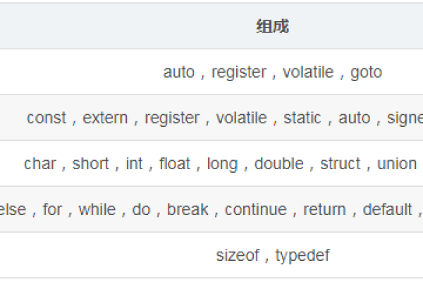 c语言32个关键字怎么读的