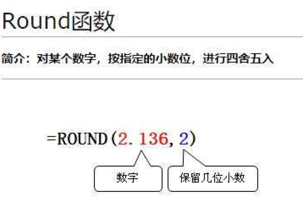 c语言round函数怎么用