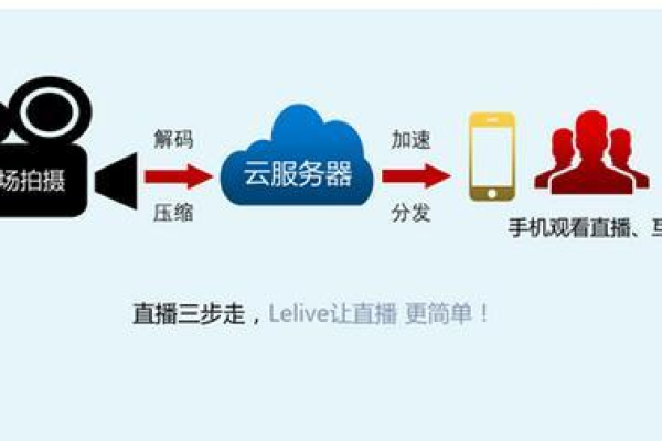 VPS服务器韩国服务器：为您带来稳定高速的网络体验