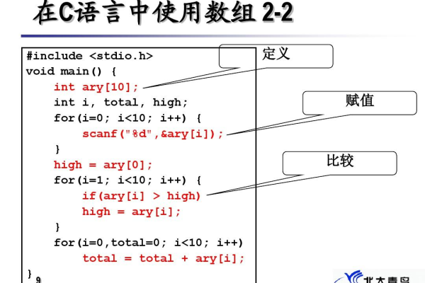 c语言数组的定义和使用方法