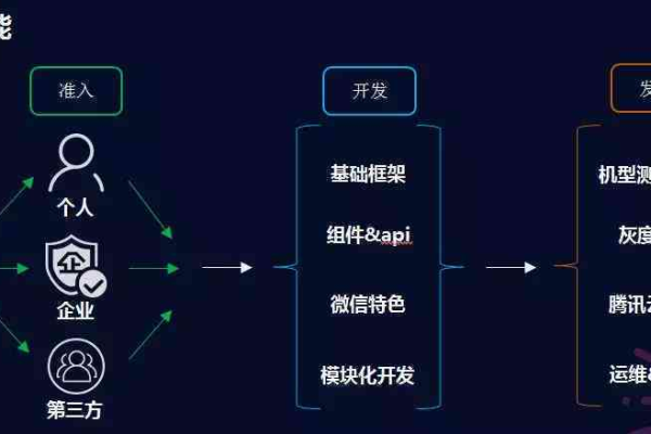 CDN与AI在微信开发中的融合应用，如何实现高效稳定的小程序服务？