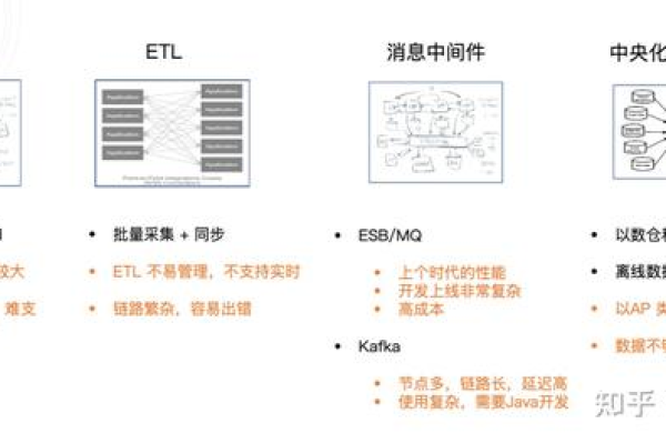 MapReduce与ETL在数据集成中如何协同工作？——探索ETL映射设计的关键要素