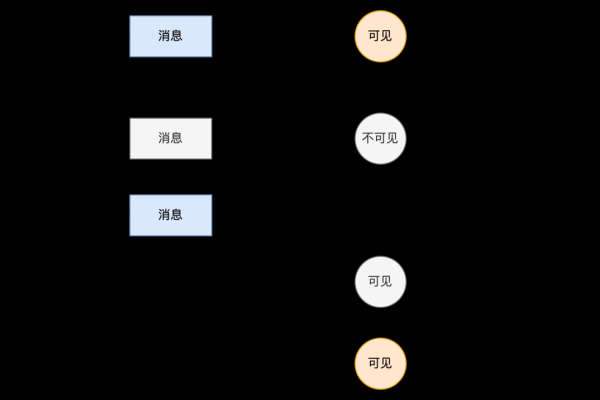 如何创建MNS队列？  第1张