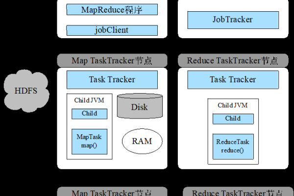 mapreduce.tar.gz_是什么？它与MapReduce框架有何关联？