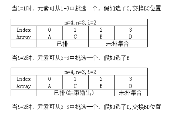 c语言计算组合  第1张