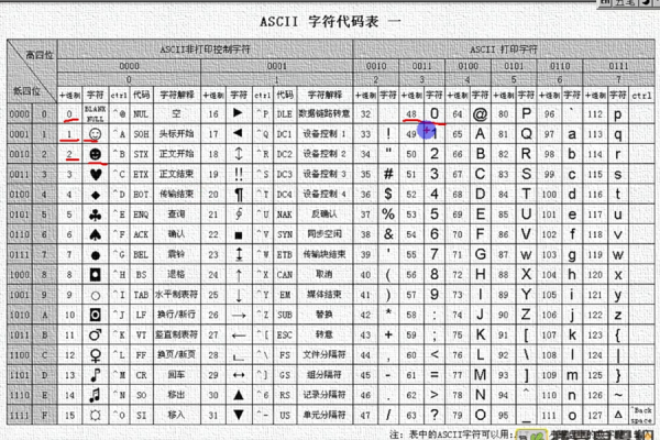 c语言字符怎么定义的