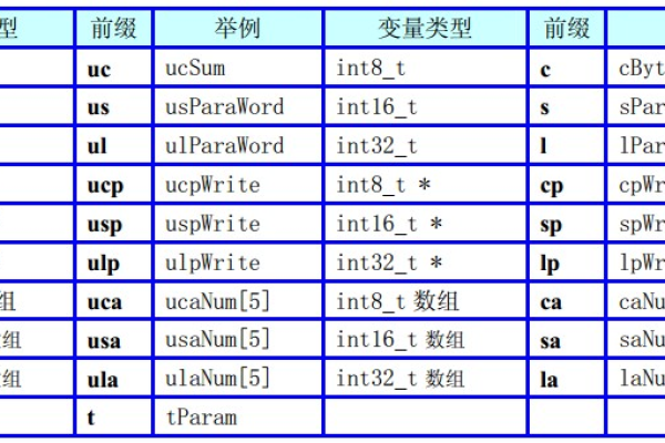 c语言工程名称怎么命名