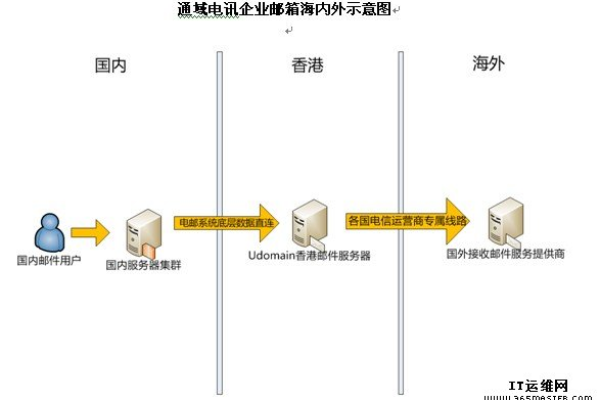 香港邮箱收件服务器：提供高效稳定的电子邮件服务