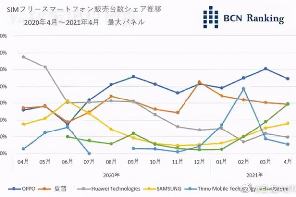 日本服务器市场领导者：排名第一的日本服务器牌子  第1张