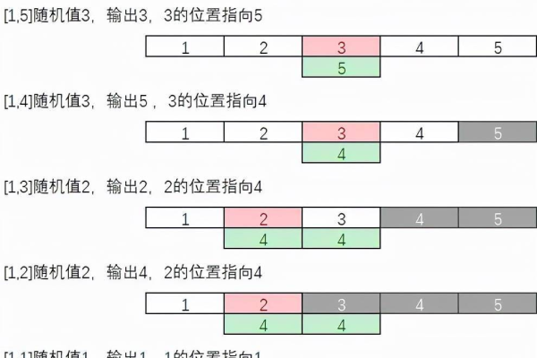 深入探究：如何使用服务器数量计算公式？ (服务器数量计算公式)