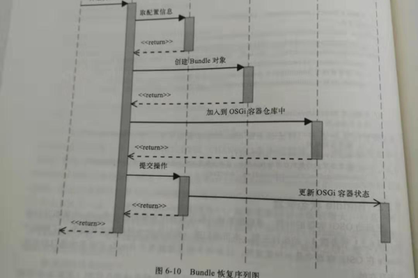 osgi新建项目启动报错  第1张