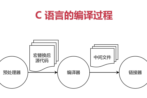 c语言怎么建工程  第1张