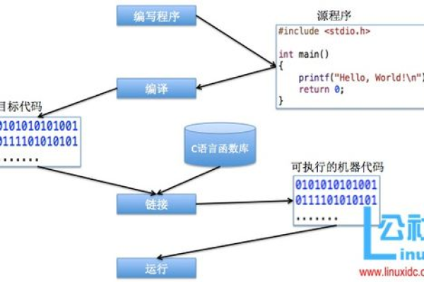 xcode如何运行c++程序  第1张