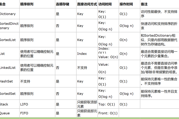 c语言如何定义集合  第1张