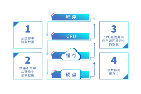 如何增加虚拟内存以提升计算机性能？