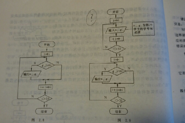 大学c语言流程图怎么画好看