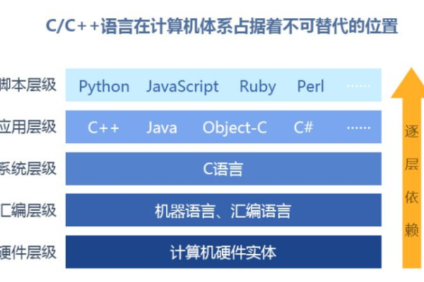 c语言入门怎么学比较好